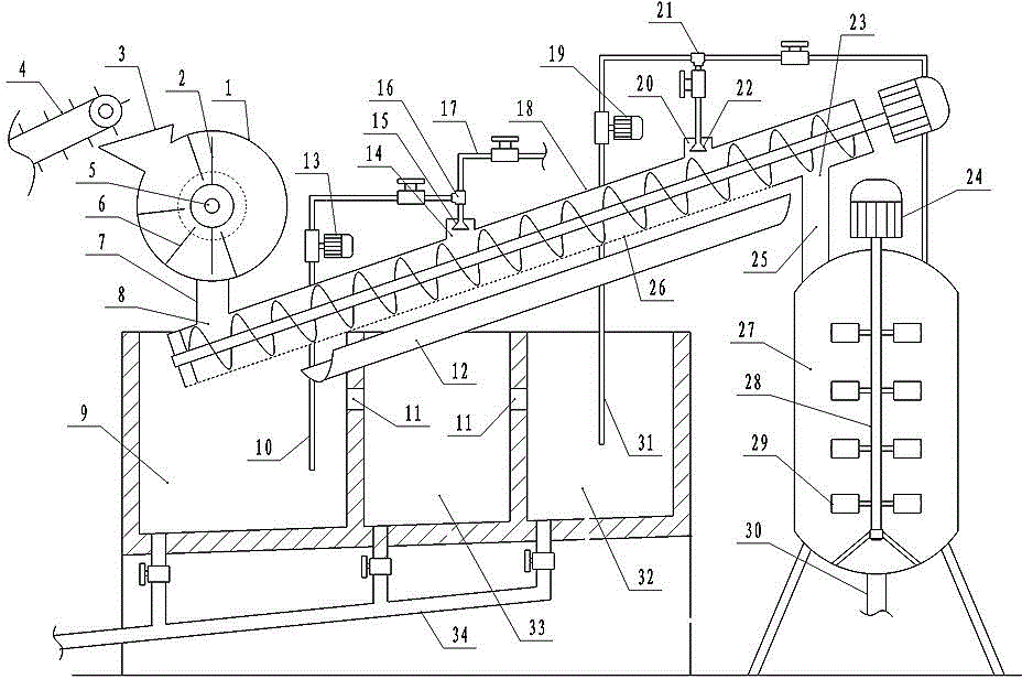 Chopping softening system for fresh fruit