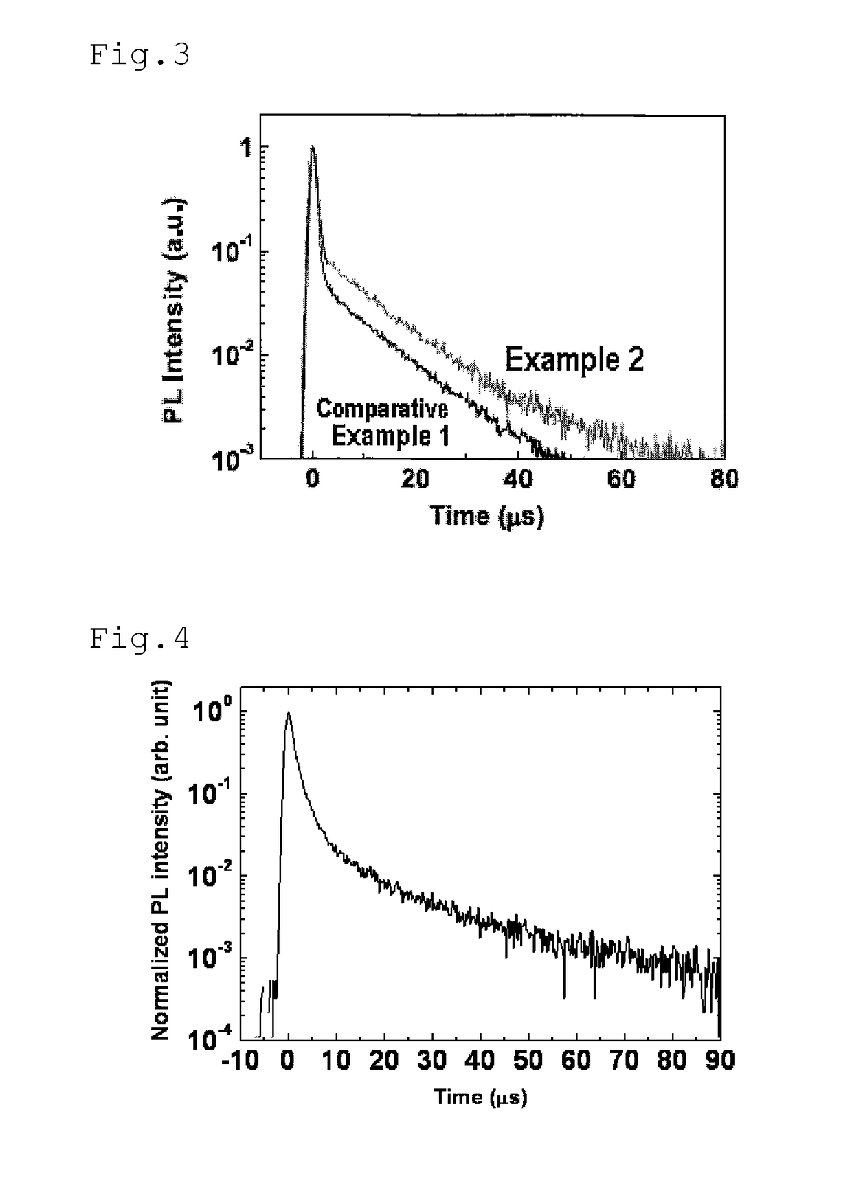 Delayed fluorescence material and organic electroluminescence device