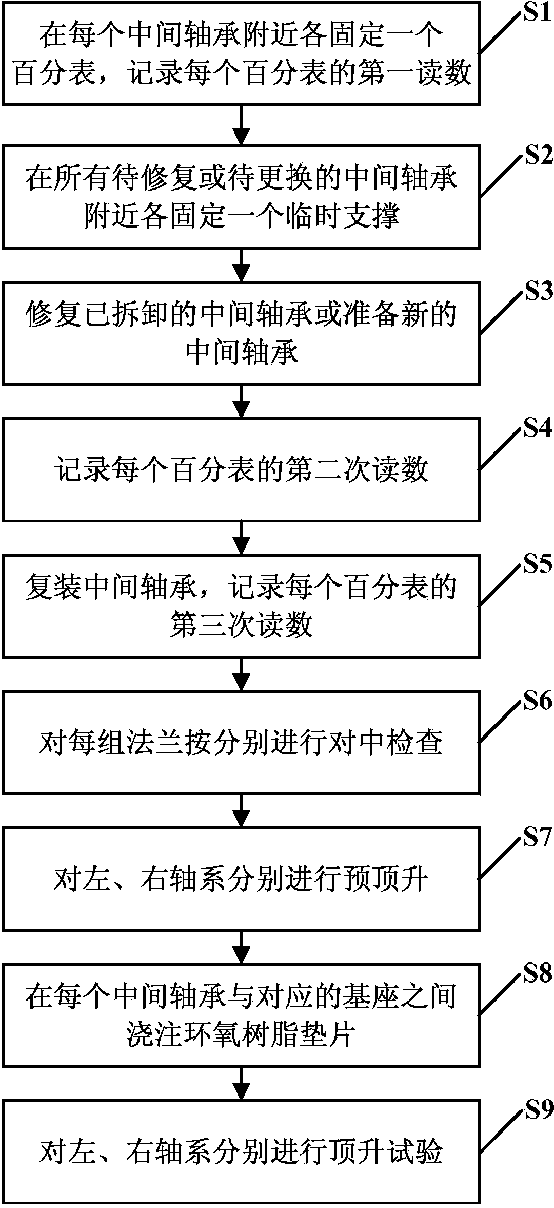 Method for repairing or replacing intermediate bearings in connecting state of ship shafting flanges