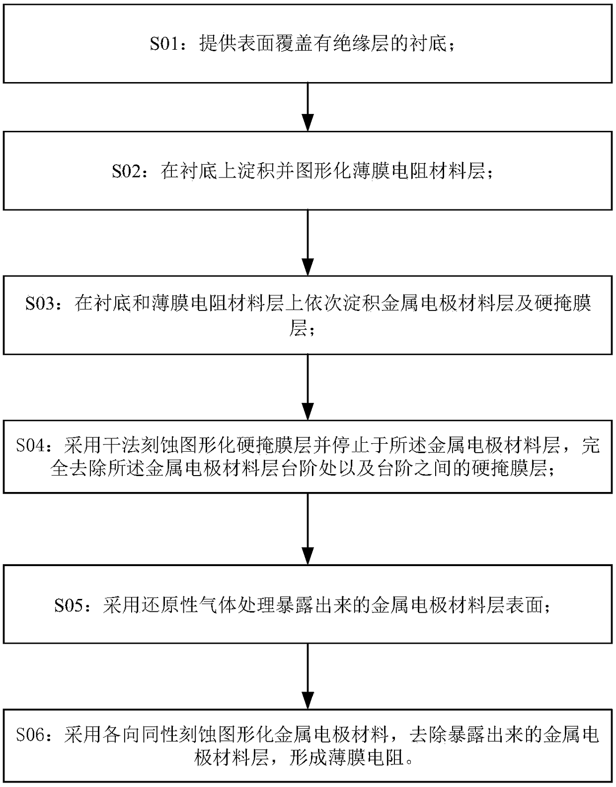 Preparation method of thin-film resistor