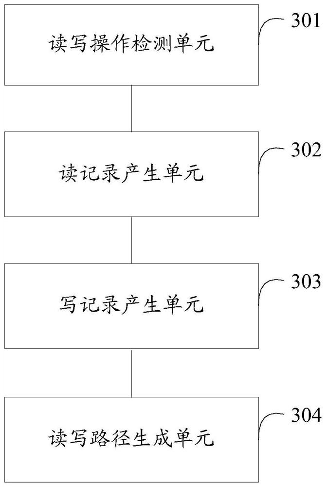 Method and device for processing read and write operations