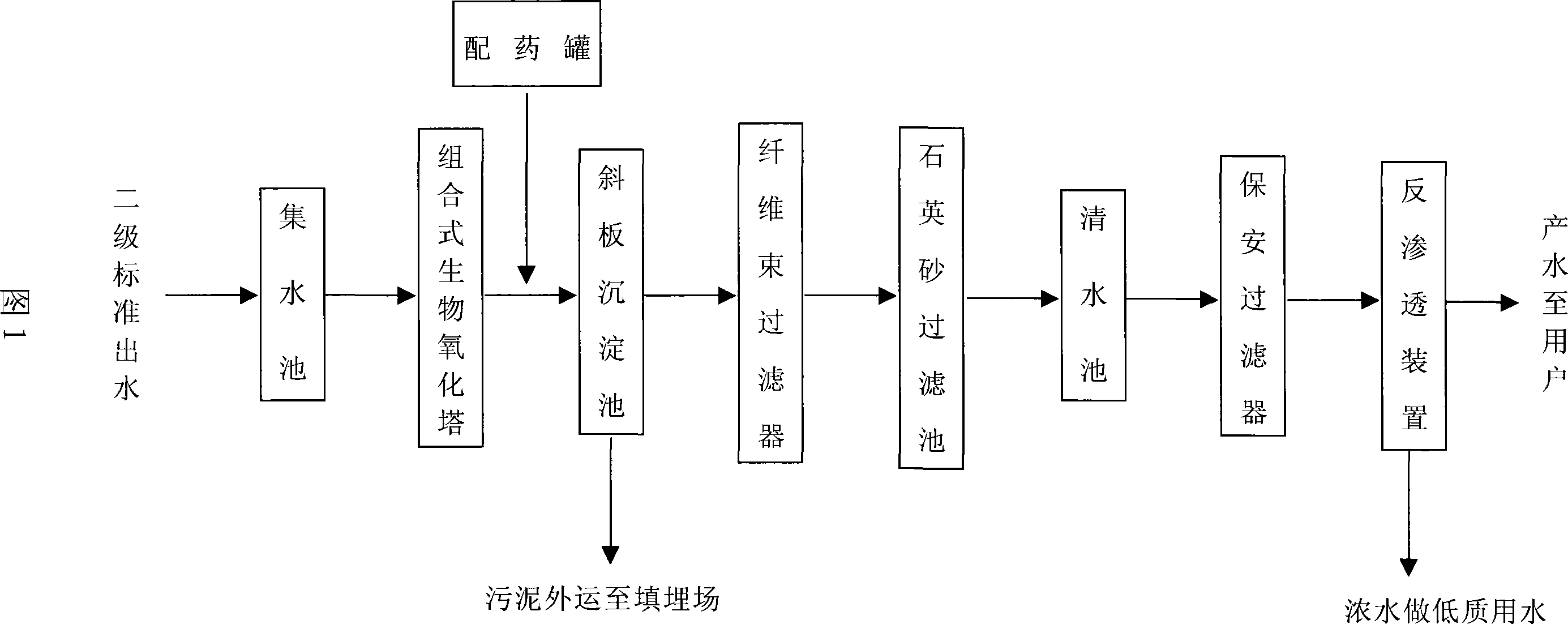 Process for regenerating, recovering and reutilizing low-concentration organic waste water