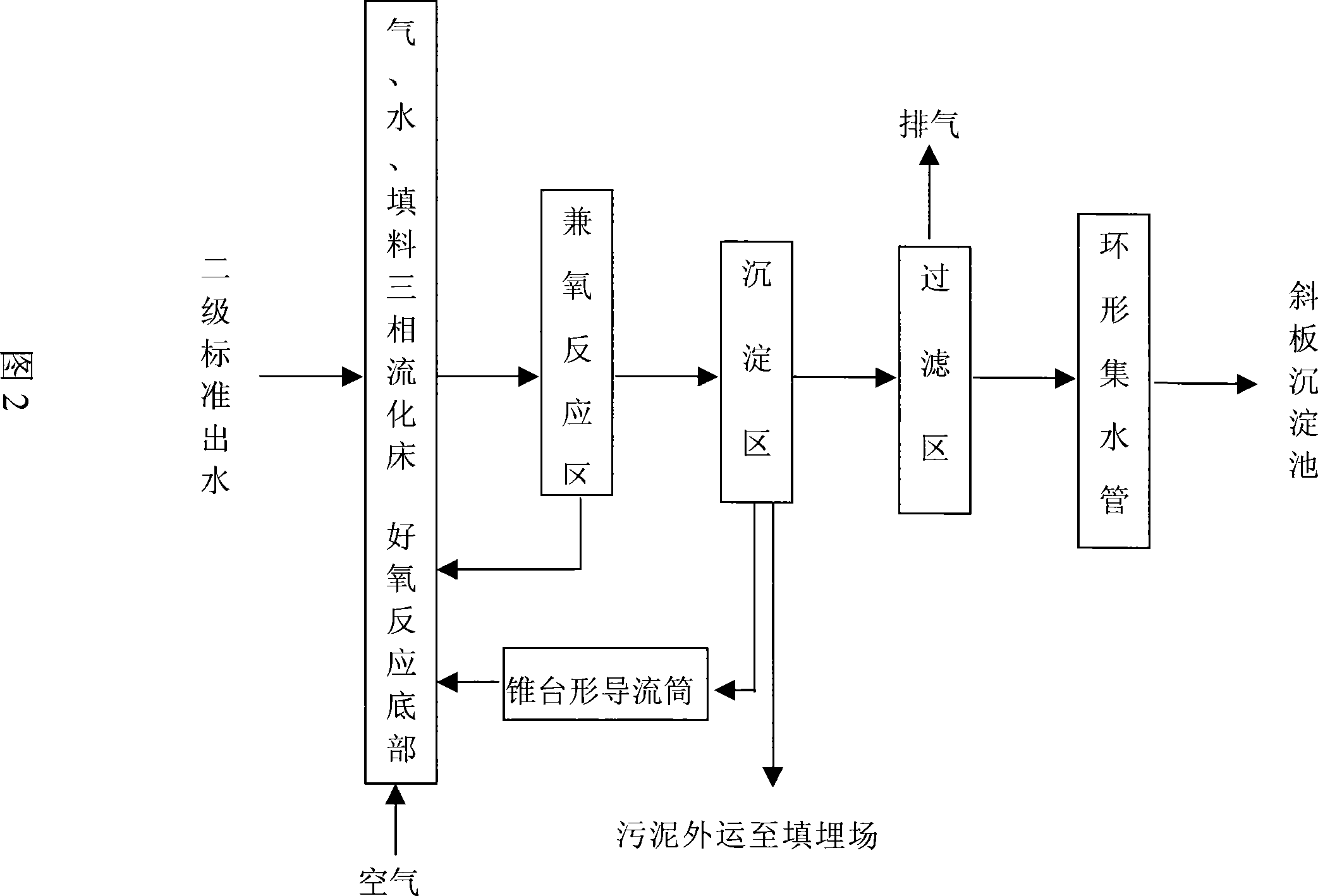 Process for regenerating, recovering and reutilizing low-concentration organic waste water