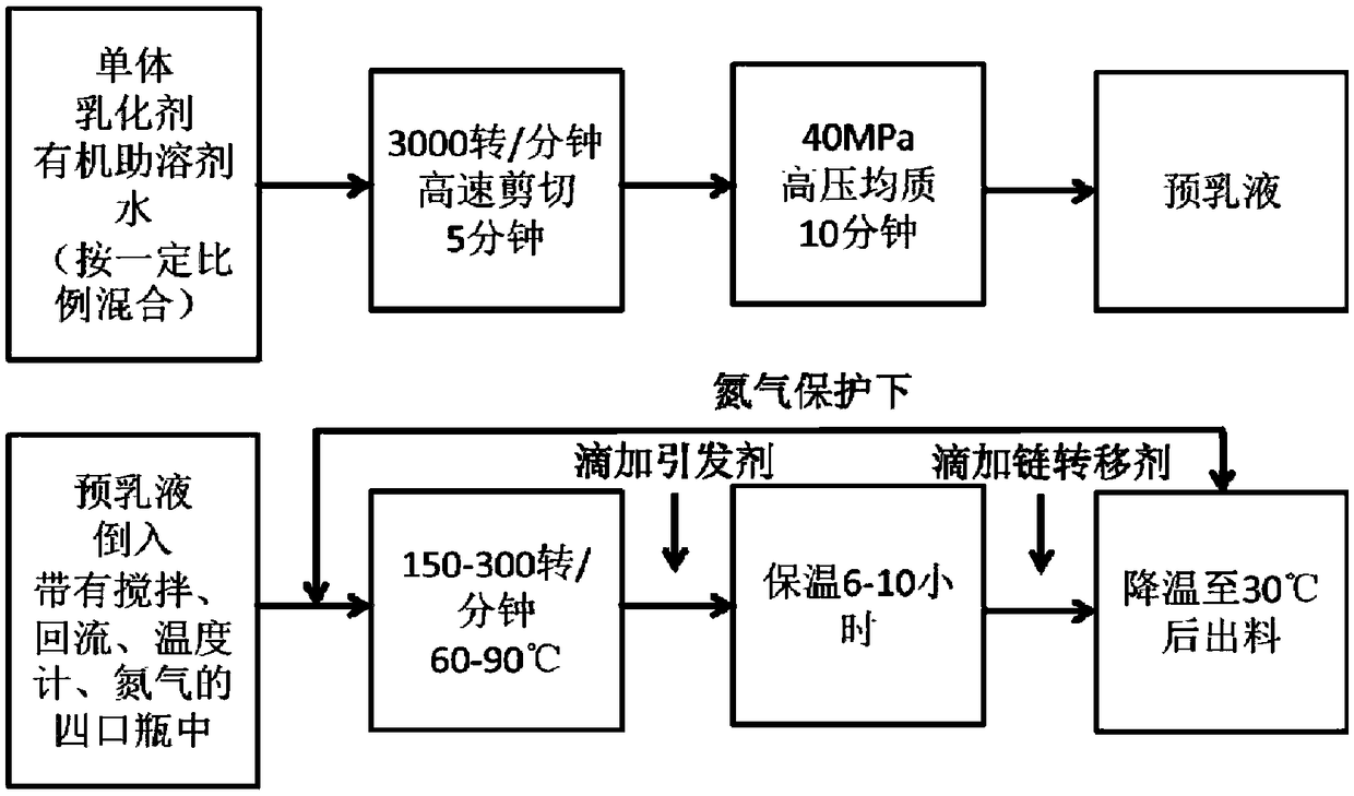 A kind of fluorine-free waterproofing agent with three-dimensional silane structure and preparation method thereof