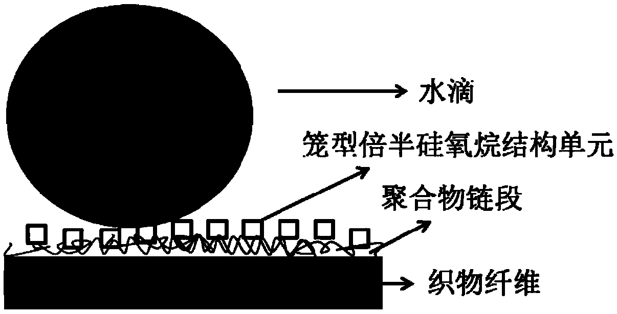 A kind of fluorine-free waterproofing agent with three-dimensional silane structure and preparation method thereof