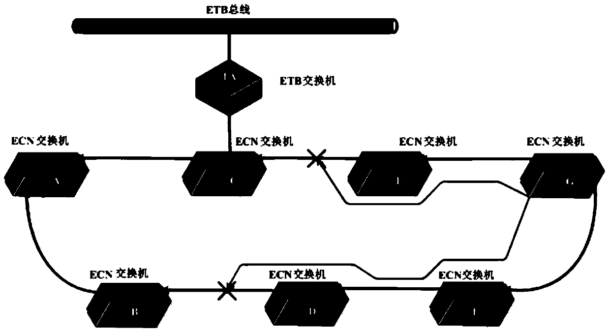 Method and device for determining transmission route of train vehicle network message