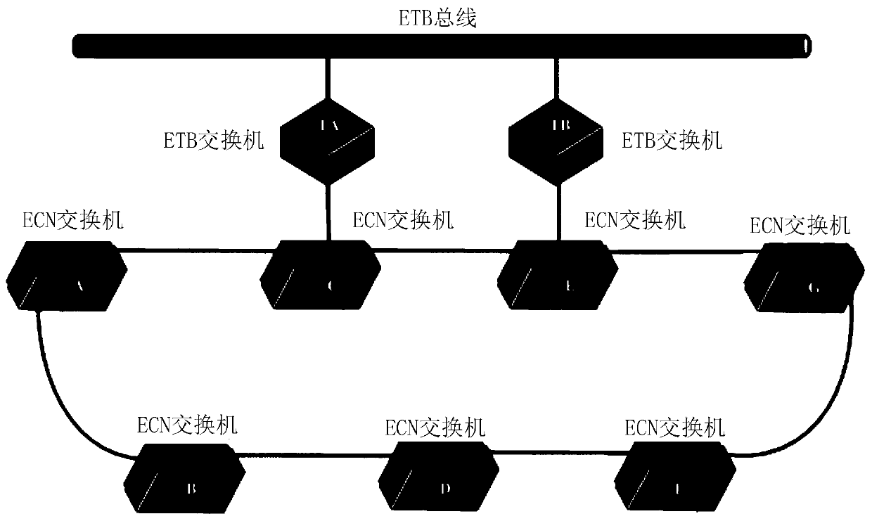 Method and device for determining transmission route of train vehicle network message