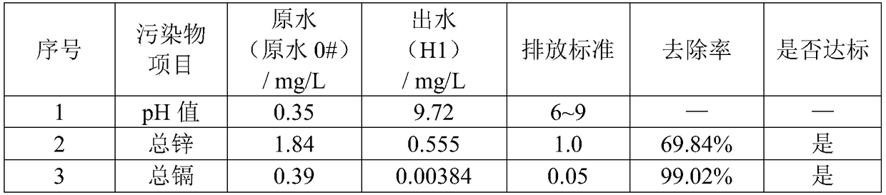 Method for removing heavy metal in rare earth extraction waste water