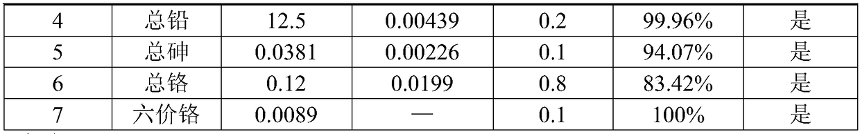 Method for removing heavy metal in rare earth extraction waste water