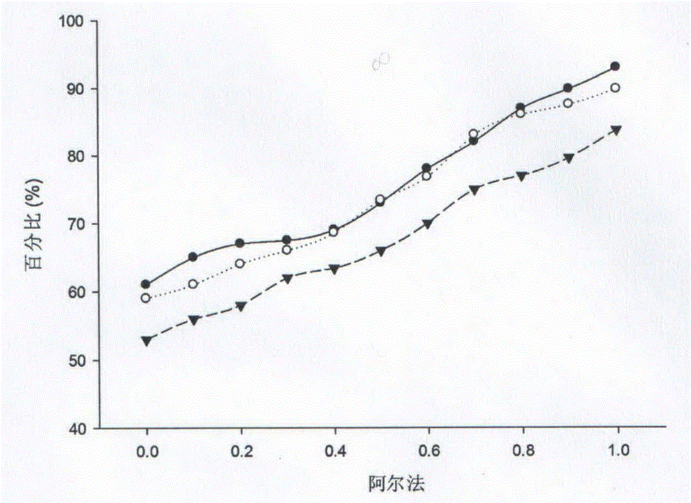 Text similarity measuring system based on multi-feature fusion