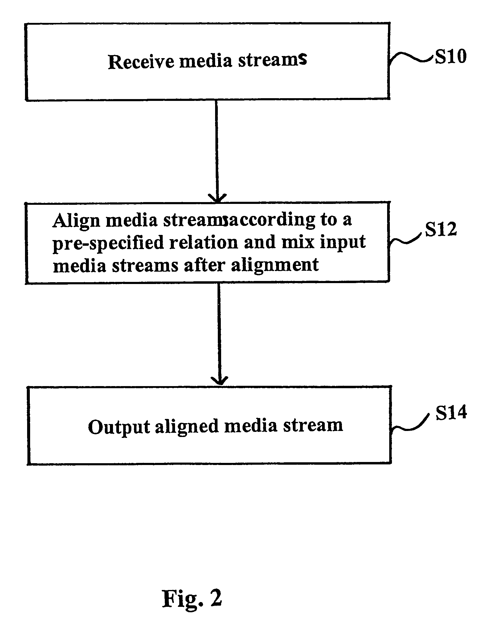 Generation of mixed media streams