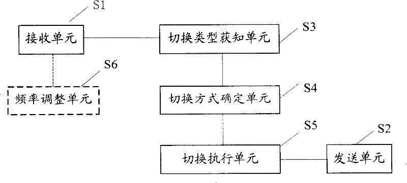 Switching method and terminal in long evolved system