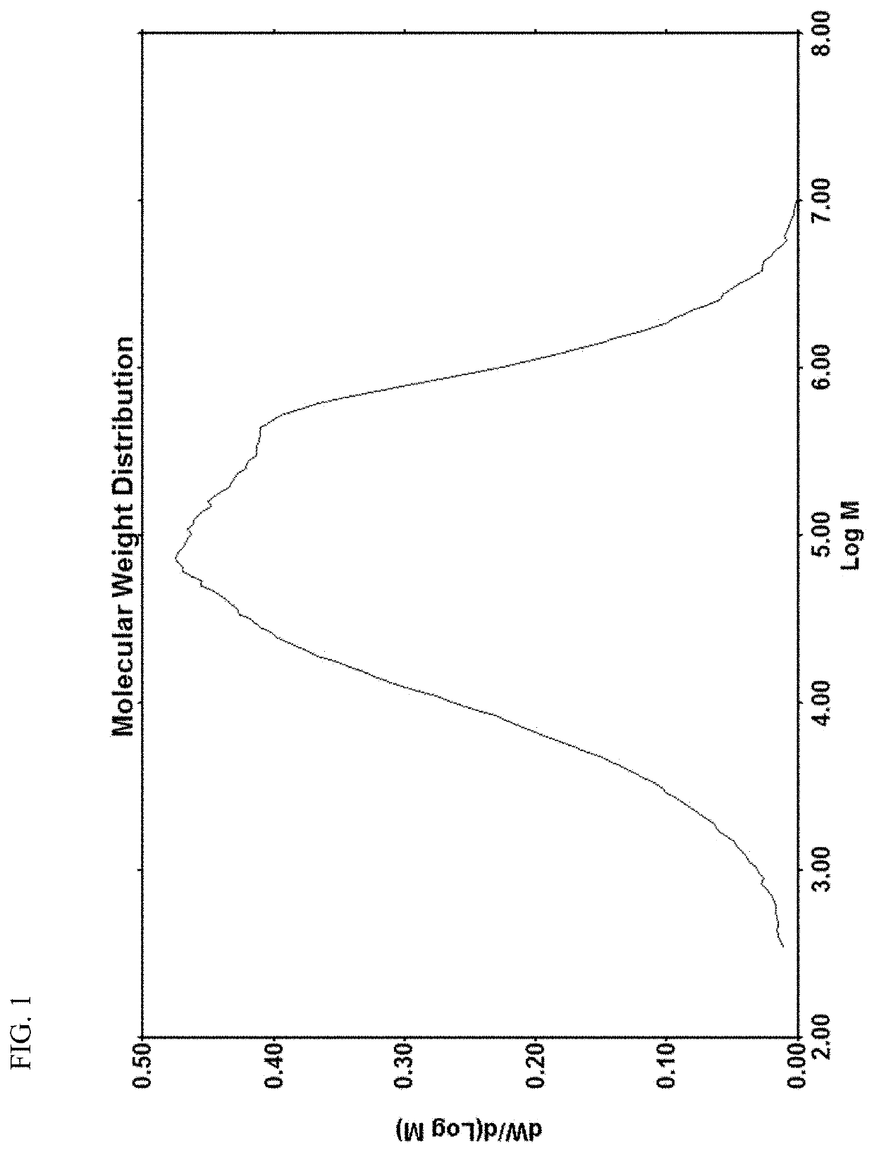 Bimodal polyethylene resins and pipes produced therefrom