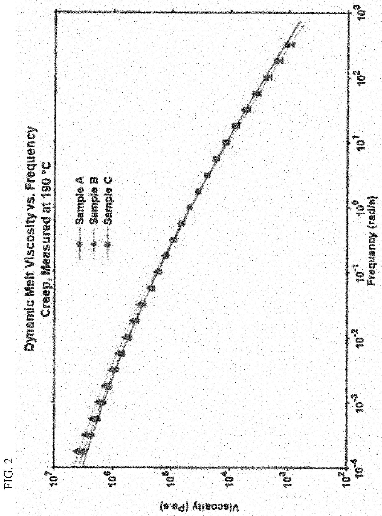 Bimodal polyethylene resins and pipes produced therefrom