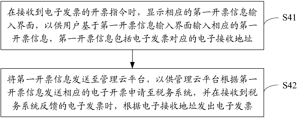 Charging pile management method and apparatus