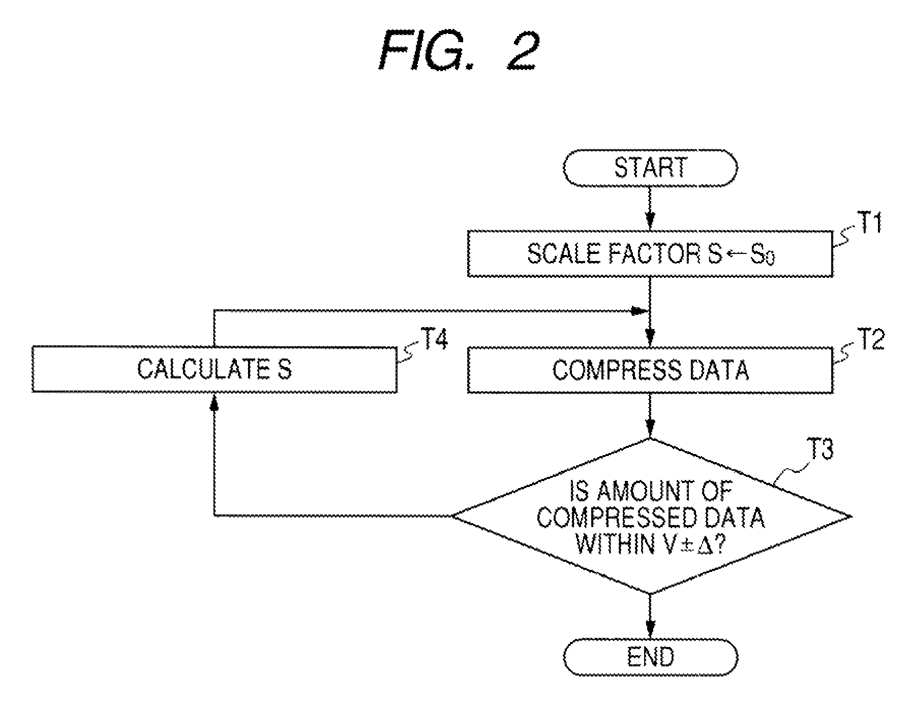 Amount-of-compressed data control method and image data compressing apparatus