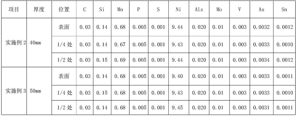 Quenched and tempered high-strength alloy steel 06ni9dr steel plate for ultra-low temperature pressure vessel and preparation method thereof