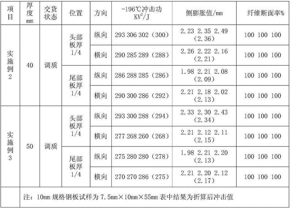 Quenched and tempered high-strength alloy steel 06ni9dr steel plate for ultra-low temperature pressure vessel and preparation method thereof