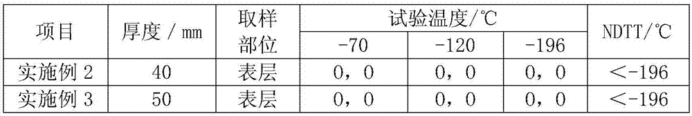 Quenched and tempered high-strength alloy steel 06ni9dr steel plate for ultra-low temperature pressure vessel and preparation method thereof