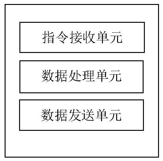 Method, server and system for network attack surface tracking