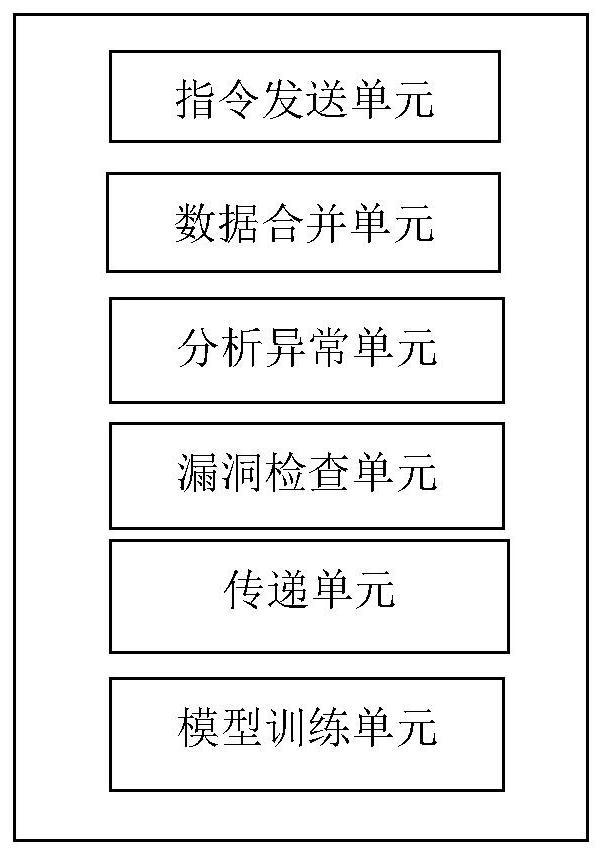 Method, server and system for network attack surface tracking