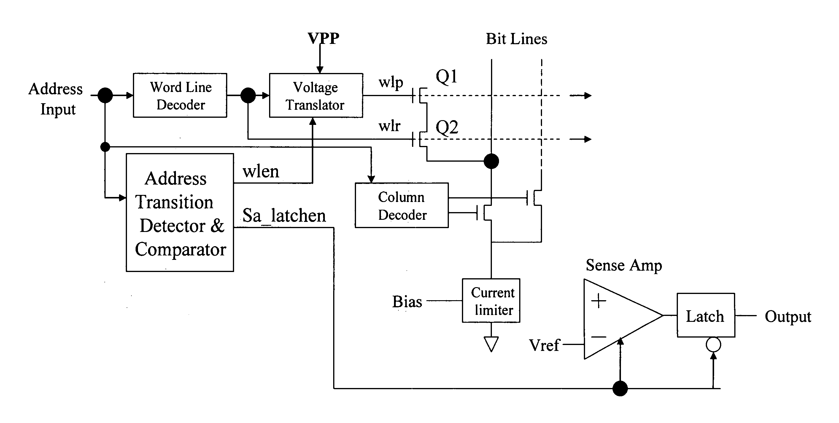 Memory transistor gate oxide stress release and improved reliability