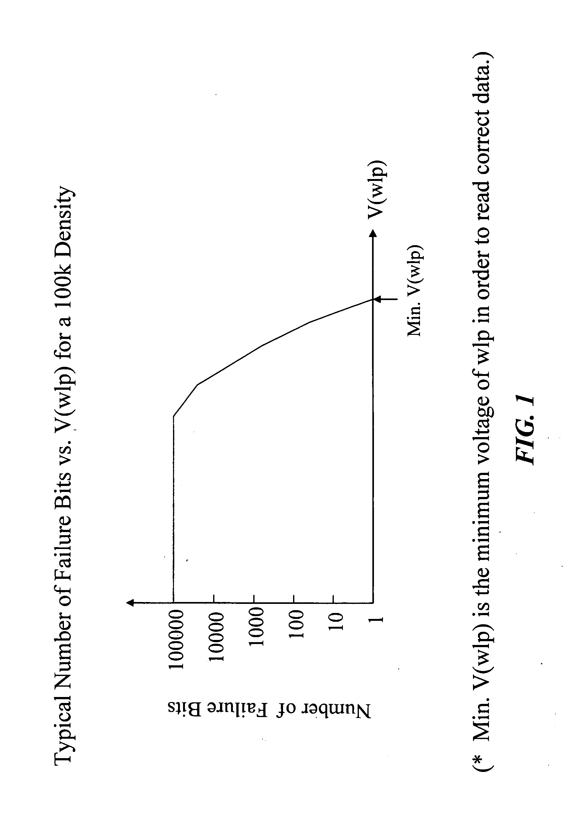 Memory transistor gate oxide stress release and improved reliability