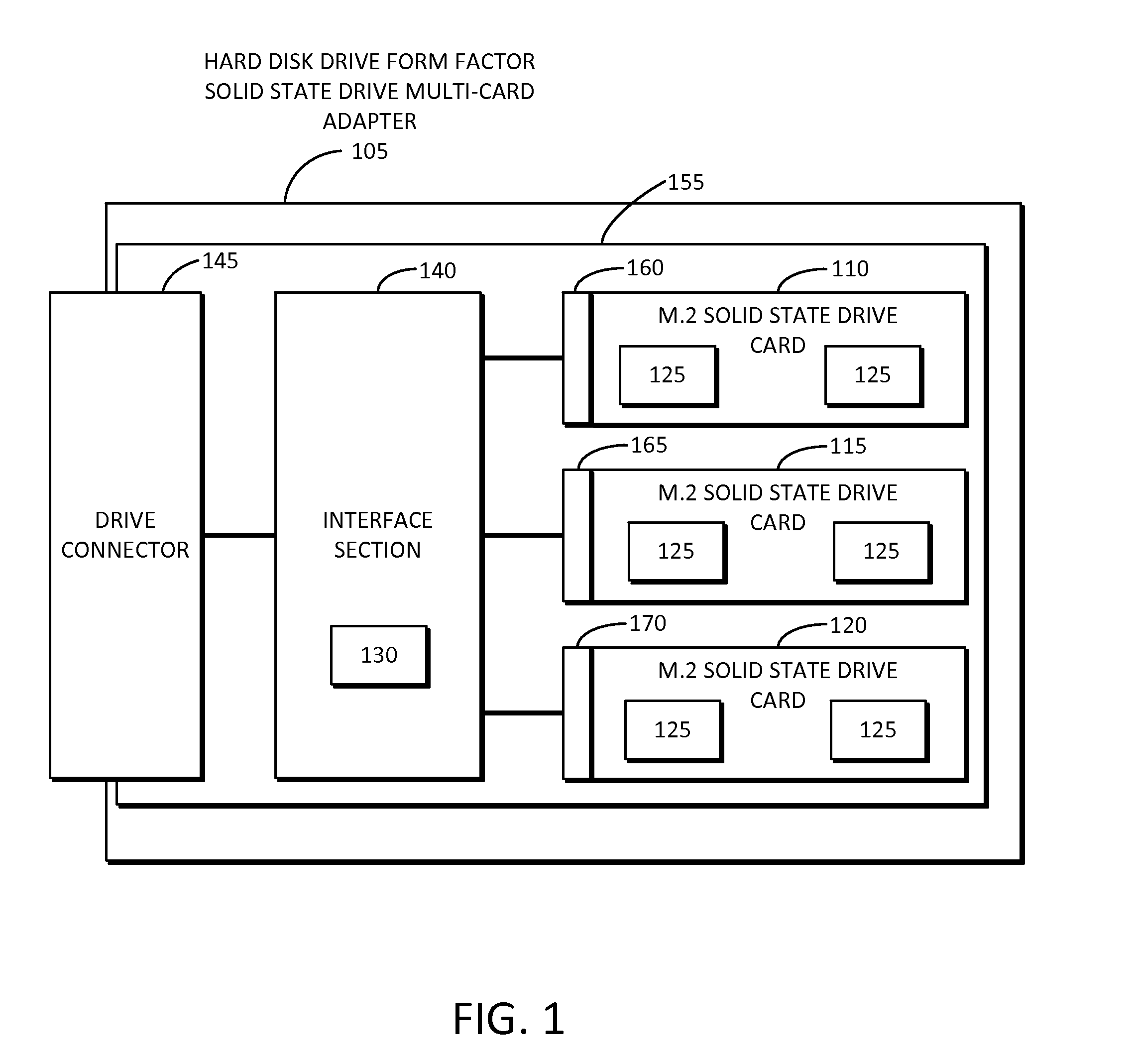 Hard disk drive form factor solid state drive multi-card adapter