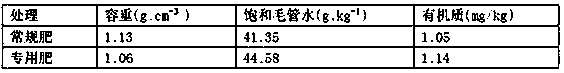 A special fertilizer for peanuts for single-grain precision sowing and preparation method thereof