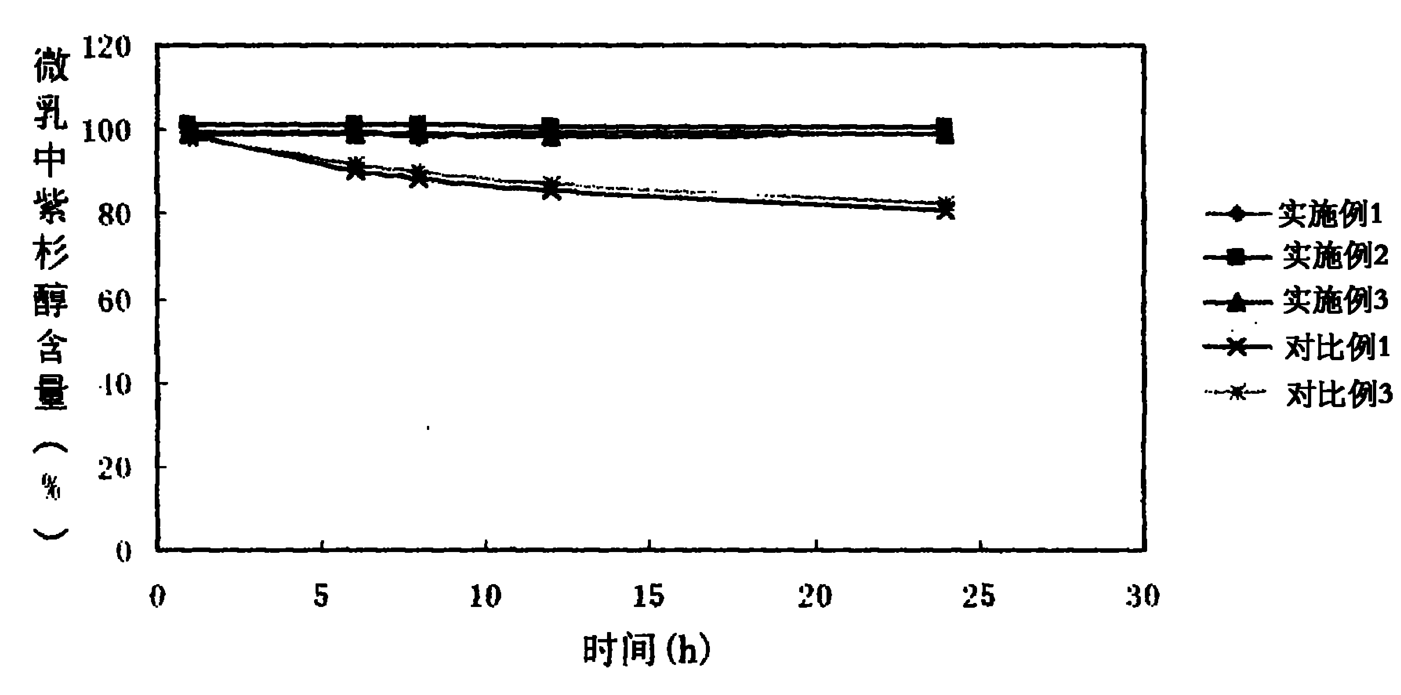 Self-emulsifying preparation of taxane compound and preparation method thereof