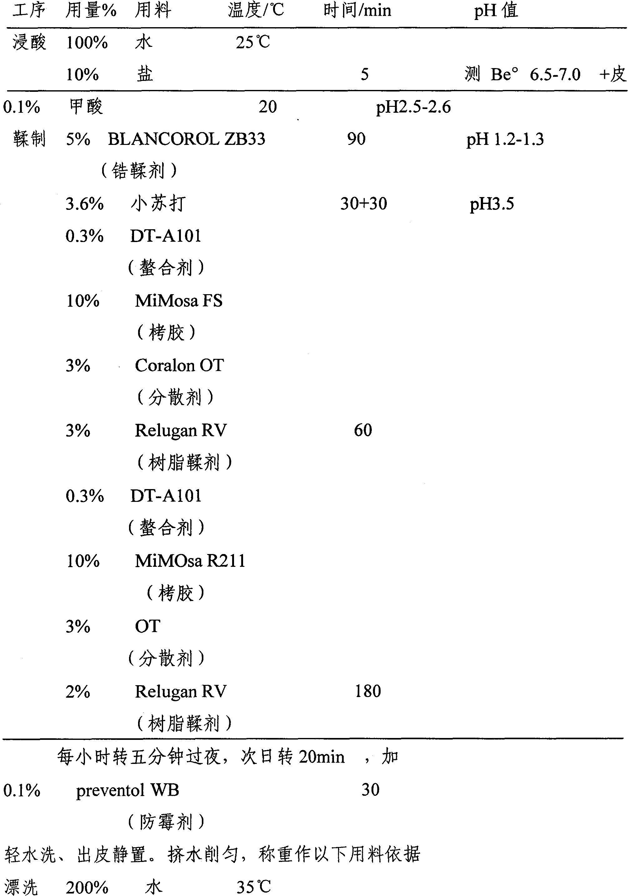 Technique for preparing goat chrome-free tanning upper leather