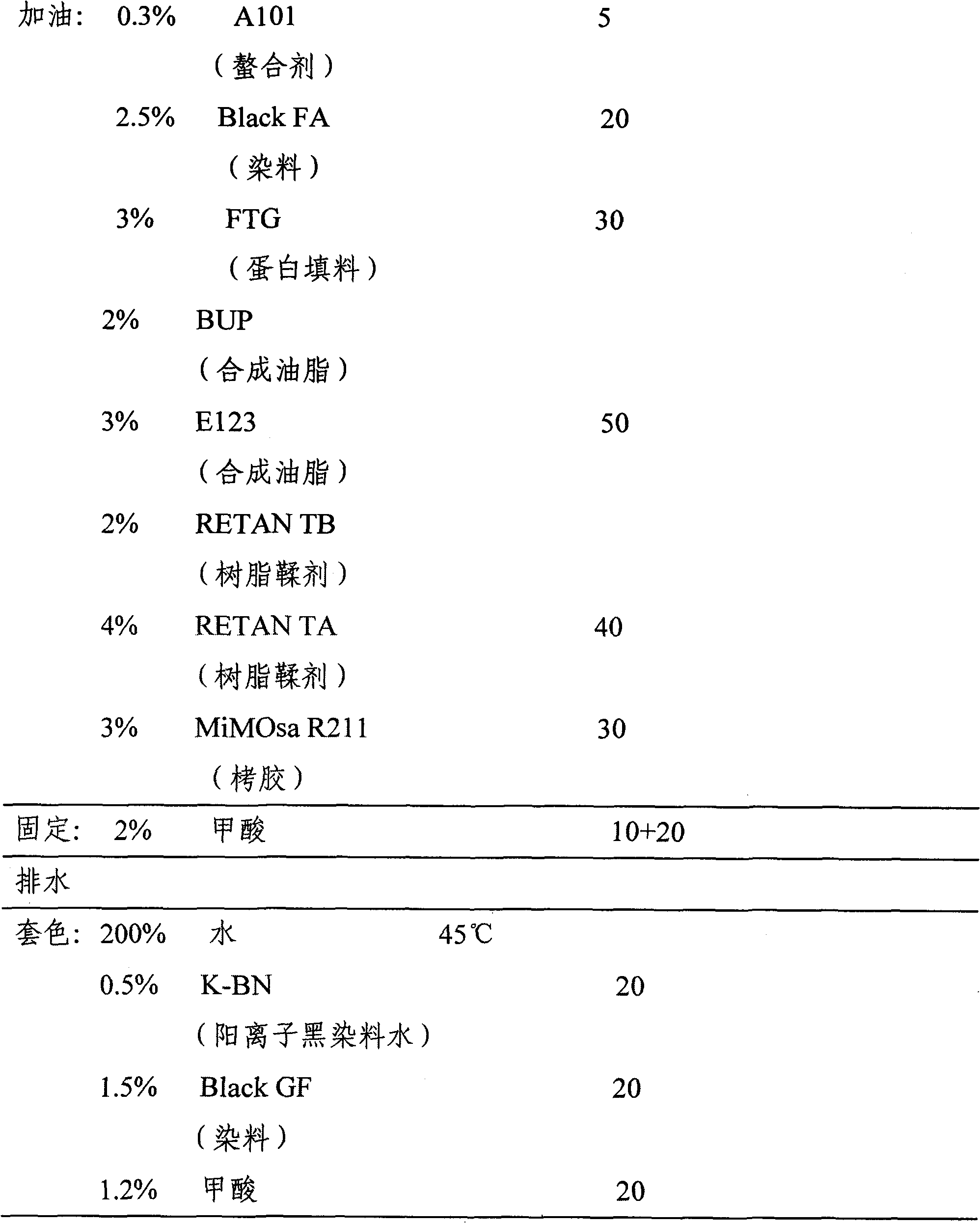 Technique for preparing goat chrome-free tanning upper leather