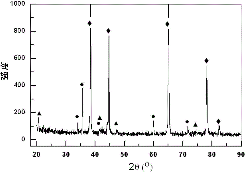 Method for preparing aluminum matrix composite through high pressure solidification after semi-solid mechanical stirring