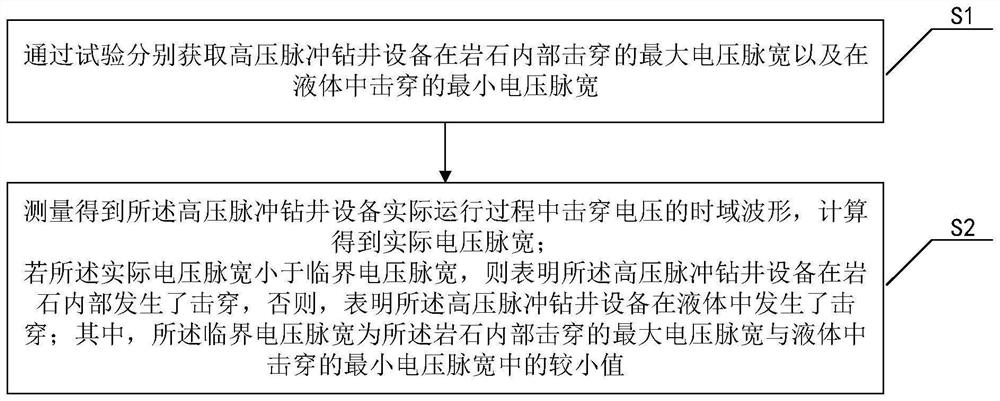 High-voltage pulse drilling operation state monitoring method based on voltage signal