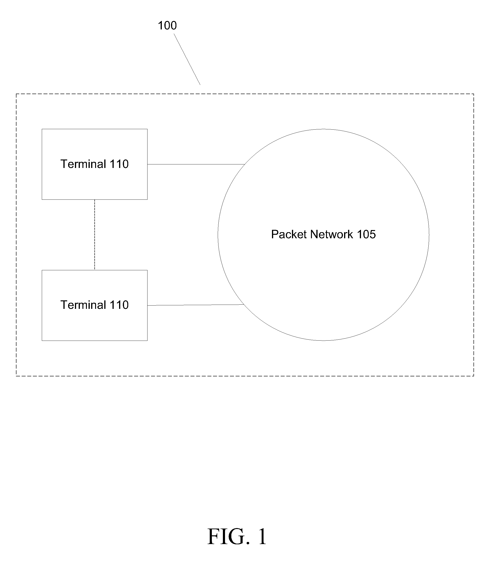 Switchboard For Dual-Rate Single-Band Communication System