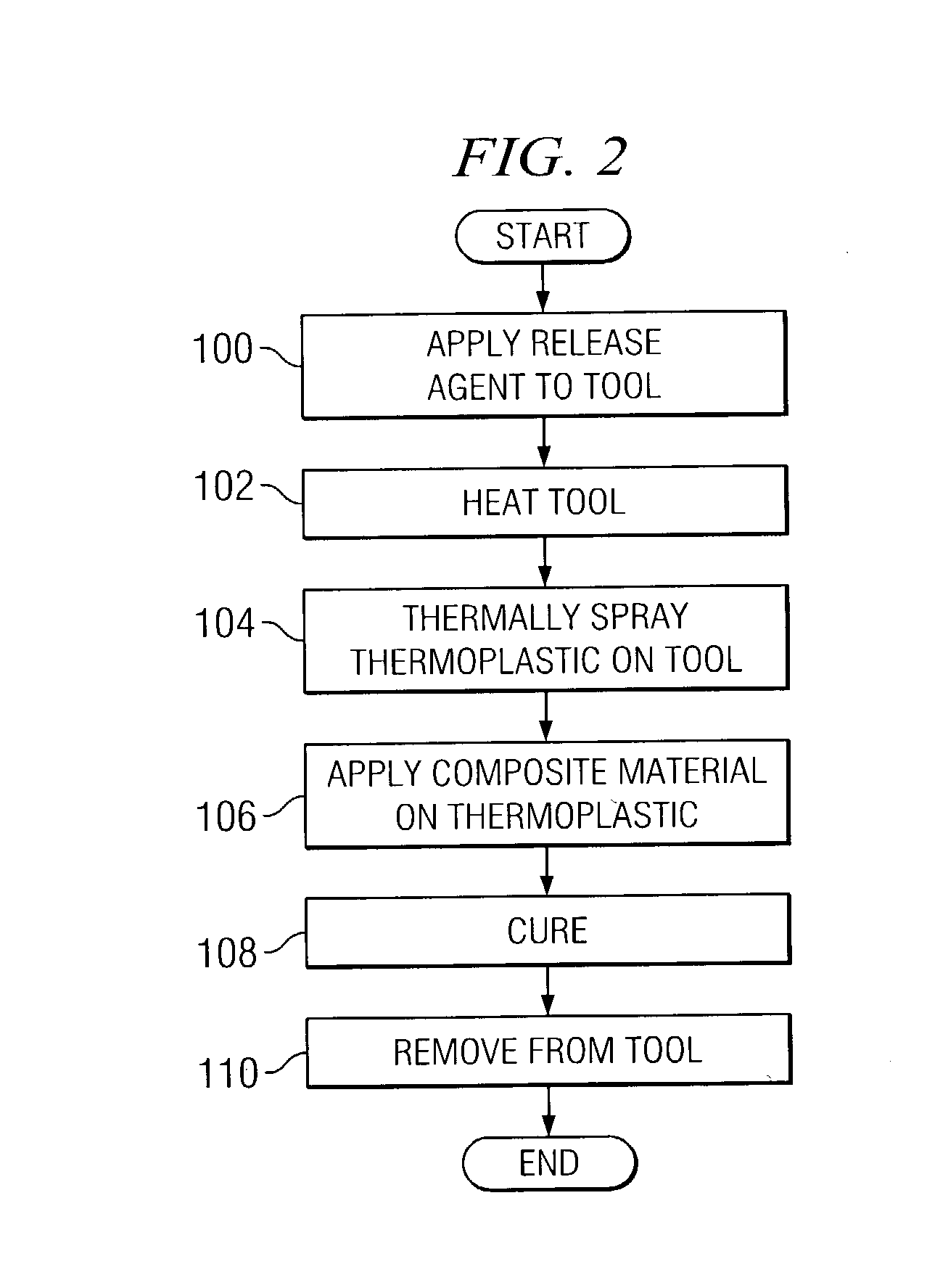 Thermoplastic coating for composite structures