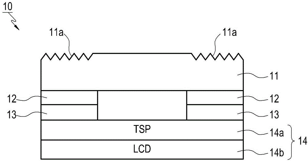 Display device and manufacturing method thereof