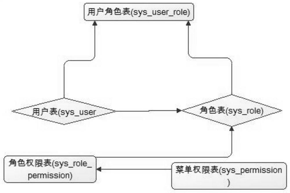 Investment and financing information management method and investment and financing service system