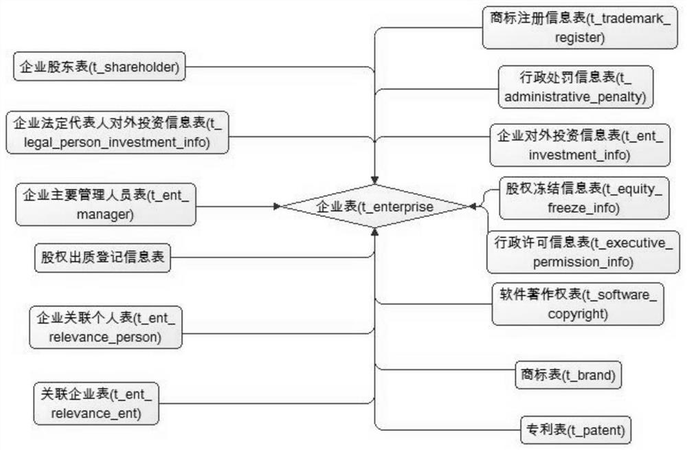 Investment and financing information management method and investment and financing service system