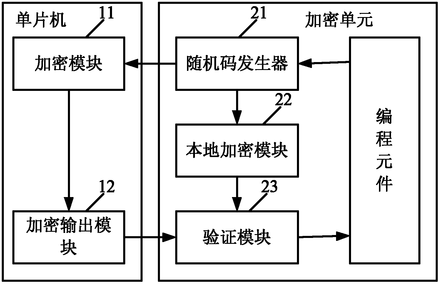 Encryption system and encryption method for field-programmable gate array (FPGA) configuration data