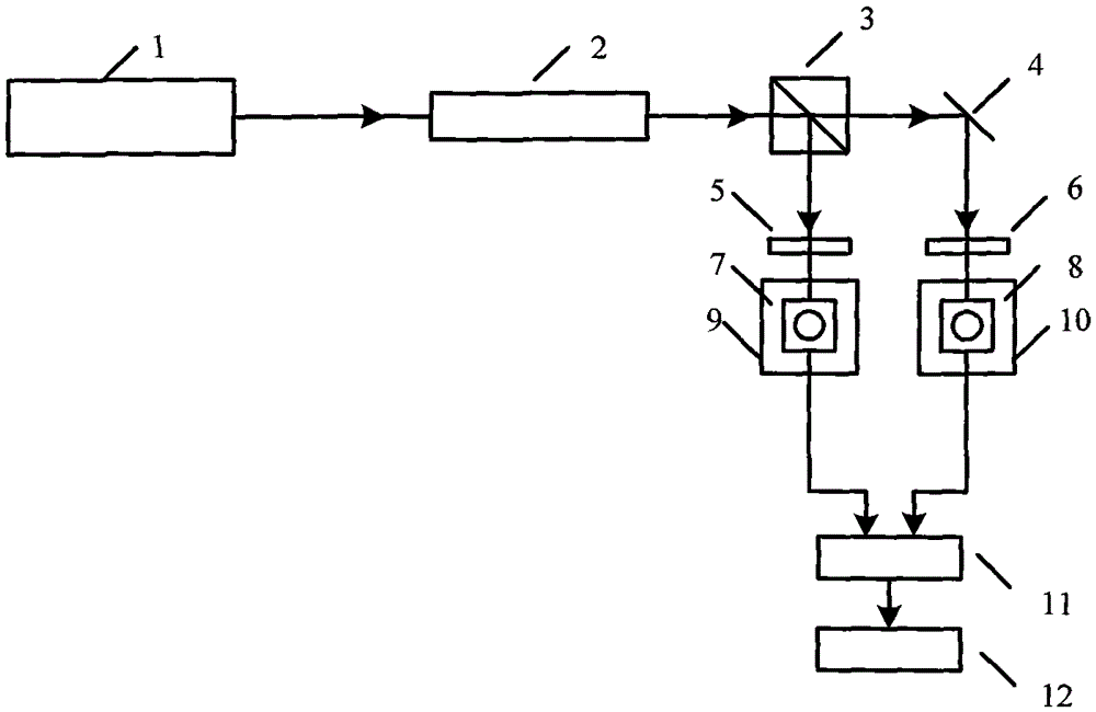 Measurement method of temperature coefficient of photoelectric receiver based on dual acousto-optic frequency shifting