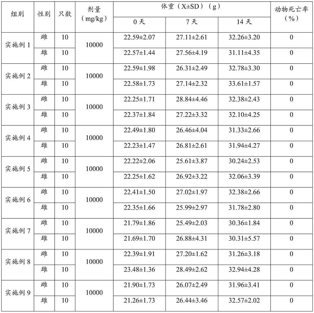 Formula food and application thereof