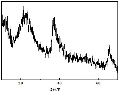 Method for preparing manganese dioxide nanosheet in low-temperature hydrothermal mode