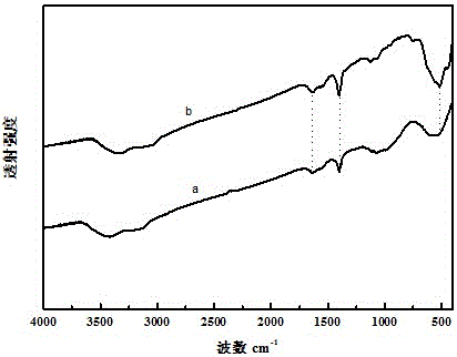 Method for preparing manganese dioxide nanosheet in low-temperature hydrothermal mode