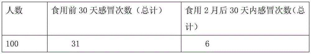 Edible mushroom powder product and preparation method thereof