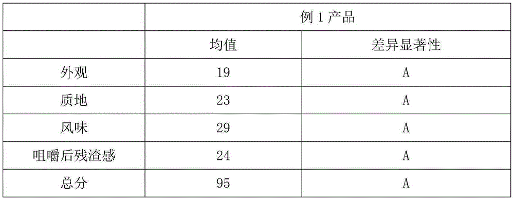 Edible mushroom powder product and preparation method thereof