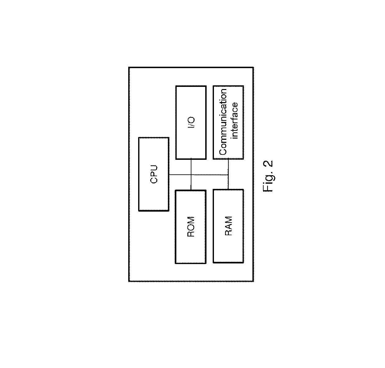 EUICC card memorizing short numbers by subscriber profile to notify a subscription management server