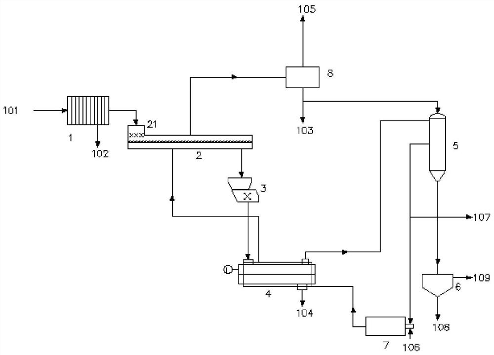 Paper mill waste plastic treatment method