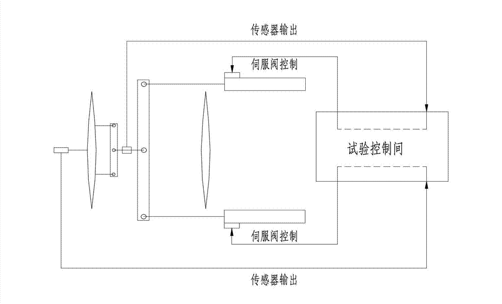 Load system and method combining force control and position control and used for airplane structural strength tests