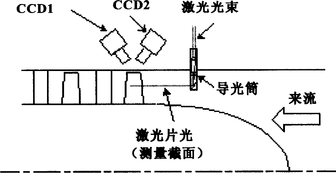 An interior flow field measurement method for turbomachine